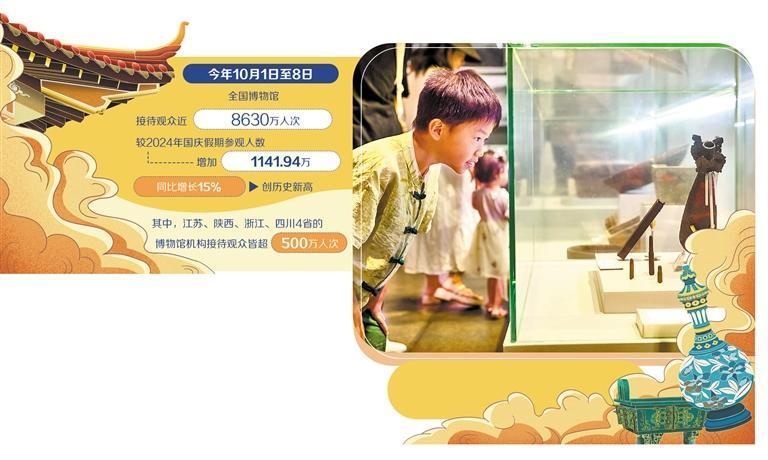 文博旅游：从观赏到体验怎么转 - 光踪暖行