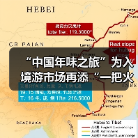 “中国年味之旅”为入境游市场再添“一把火”(图2) “中国年味之旅”为入境游市场再添“一把火”(图2)