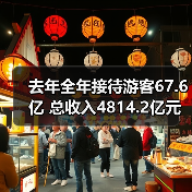 去年全年接待游客67.6亿 总收入4814.2亿元(图2)