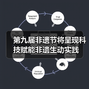 第九届非遗节将呈现科技赋能非遗生动实践(图1) 第九届非遗节将呈现科技赋能非遗生动实践(图1)