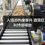 入境游热度攀升 政策红利持续释放(图2)