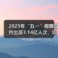 2025年“五一”假期国内出游3.14亿人次,同比增长6.4%(图1) 2025年“五一”假期国内出游3.14亿人次,同比增长6.4%(图1)