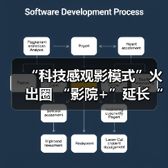 “科技感观影模式”火出圈 “影院+”延长