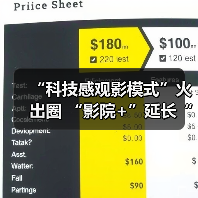 “科技感观影模式”火出圈 “影院+”延长“链式体验”催生消费新增长点(图3) “科技感观影模式”火出圈 “影院+”延长“链式体验”催生消费新增长点(图3)