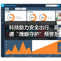 科技助力安全出行,高德“鹰眼守护”预警系统全面接入合作网约车平台(图3) 科技助力安全出行,高德“鹰眼守护”预警系统全面接入合作网约车平台(图3)
