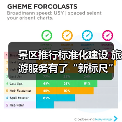 景区推行标准化建设 旅游服务有了“新标尺”(图1) 景区推行标准化建设 旅游服务有了“新标尺”(图1)