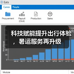 科技赋能提升出行体验,暑运服务再升级(图3) 科技赋能提升出行体验,暑运服务再升级(图3)