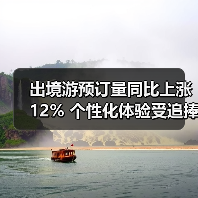 出境游预订量同比上涨12% 个性化体验受追捧(图3) 出境游预订量同比上涨12% 个性化体验受追捧(图3)