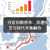 守正创新传承：非遗技艺与现代审美融合(图4)