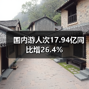 国内游人次17.94亿同比增26.4%(图3) 国内游人次17.94亿同比增26.4%(图3)