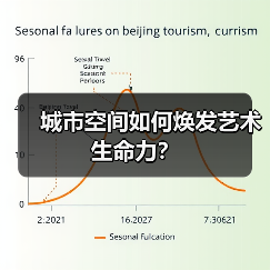 城市空间如何焕发艺术生命力？(图2)