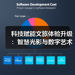 科技赋能文旅体验升级:智慧光影与数字艺术如何重塑行业?(图2) 科技赋能文旅体验升级:智慧光影与数字艺术如何重塑行业?(图2)