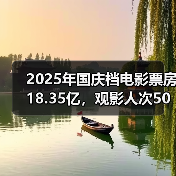 2025年国庆档电影票房18.35亿,观影人次5007万(图2) 2025年国庆档电影票房18.35亿,观影人次5007万(图2)