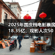 2025年国庆档电影票房18.35亿,观影人次5007万(图3) 2025年国庆档电影票房18.35亿,观影人次5007万(图3)