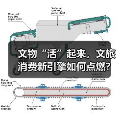 文物“活”起来，文旅消费新引擎如何点燃？