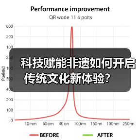 科技赋能非遗如何开启传统文化新体验？