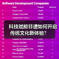 科技赋能非遗如何开启传统文化新体验？(图2)