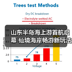山东半岛海上游首航启幕 仙境海岸畅游新玩法(图4)