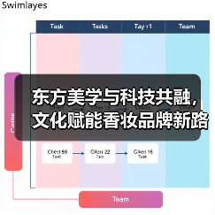 东方美学与科技共融，文化赋能香妆品牌新路径？(图3)