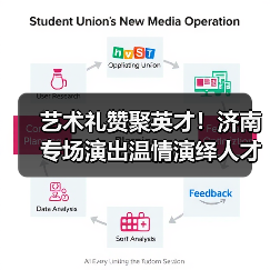 艺术礼赞聚英才！济南专场演出温情演绎人才