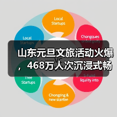 山东元旦文旅活动火爆，468万人次沉浸式畅游文化盛宴(图2)