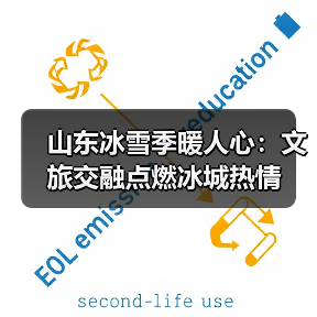 山东冰雪季暖人心：文旅交融点燃冰城热情(图2)
