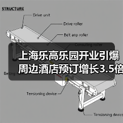 上海乐高乐园开业引爆周边酒店预订增长3.5倍，经济效应分析(图3)