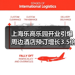 上海乐高乐园开业引爆周边酒店预订增长3.5倍，经济效应分析(图4)