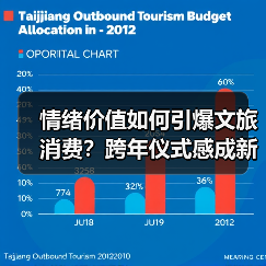 情绪价值如何引爆文旅消费？跨年仪式感成新年增长密码(图2)