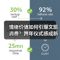 情绪价值如何引爆文旅消费？跨年仪式感成新年增长密码(图4)