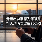 元旦出游意愿为何飙升？人均消费增长30%引关注(图2)