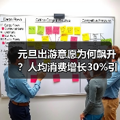 元旦出游意愿为何飙升？人均消费增长30%引关注(图4)