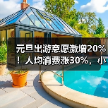 元旦出游意愿激增20%！人均消费涨30%