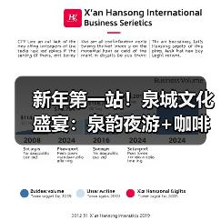 新年第一站!泉城文化盛宴:泉韵夜游+咖啡之旅(图3) 新年第一站!泉城文化盛宴:泉韵夜游+咖啡之旅(图3)