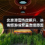 北京滑雪热度飙升，冰雪旅游搜索量激增原因揭秘(图2)