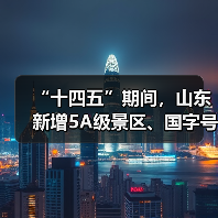 “十四五”期间，山东新增5A级景区、国字号度假区数量均居全国第一(图4)