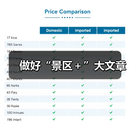 做好“景区＋”大文章(图4)