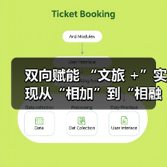 双向赋能 “文旅 +”实现从“相加”到“相融”(图3)