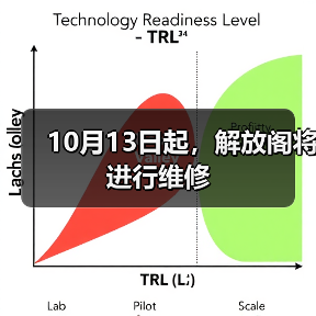 10月13日起,解放阁将进行维修(图1) 10月13日起,解放阁将进行维修(图1)
