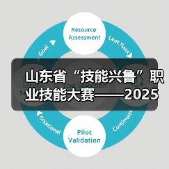 山东省“技能兴鲁”职业技能大赛——2025年山东省园林绿化行业花艺环境营造职业技能竞赛成果展暨花境展园开园(图1)