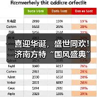 喜迎华诞，盛世同欢！济南方特“国风盛典”将启幕(图3)