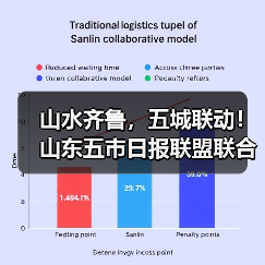 山水齐鲁,五城联动!山东五市日报联盟联合采访活动暨悬崖秋千媒体推介会在潭溪山成功举办(图1) 山水齐鲁,五城联动!山东五市日报联盟联合采访活动暨悬崖秋千媒体推介会在潭溪山成功举办(图1)