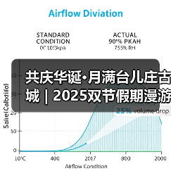 共庆华诞·月满台儿庄古城 | 2025双节假期漫游指南→(图2) 共庆华诞·月满台儿庄古城 | 2025双节假期漫游指南→(图2)