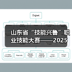 山东省“技能兴鲁”职业技能大赛——2025年山东省园林绿化行业花艺环境营造职业技能竞赛成果展暨花境展园开园(图1) 山东省“技能兴鲁”职业技能大赛——2025年山东省园林绿化行业花艺环境营造职业技能竞赛成果展暨花境展园开园(图1)