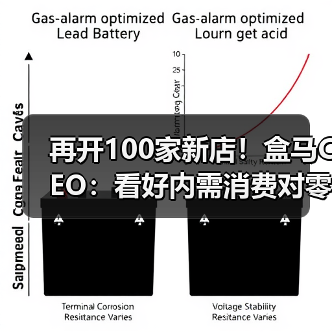 再开100家新店!盒马CEO:看好内需消费对零售业充满信心(图2) 再开100家新店!盒马CEO:看好内需消费对零售业充满信心(图2)