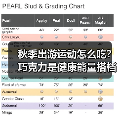 秋季出游运动怎么吃？巧克力是健康能量搭档(图4)