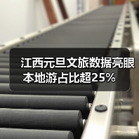 江西元旦文旅数据亮眼 本地游占比超25%(图1) 江西元旦文旅数据亮眼 本地游占比超25%(图1)