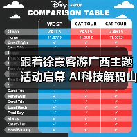 跟着徐霞客游广西主题活动启幕 AI科技解码山水秘境(图2) 跟着徐霞客游广西主题活动启幕 AI科技解码山水秘境(图2)