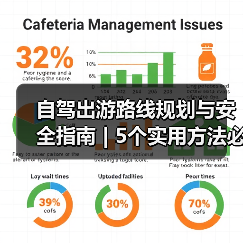 自驾出游路线规划与安全指南 | 5个实用方法必看(图2) 自驾出游路线规划与安全指南 | 5个实用方法必看(图2)
