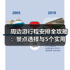 周边游行程安排全攻略:景点选择与5个实用方法(图4) 周边游行程安排全攻略:景点选择与5个实用方法(图4)